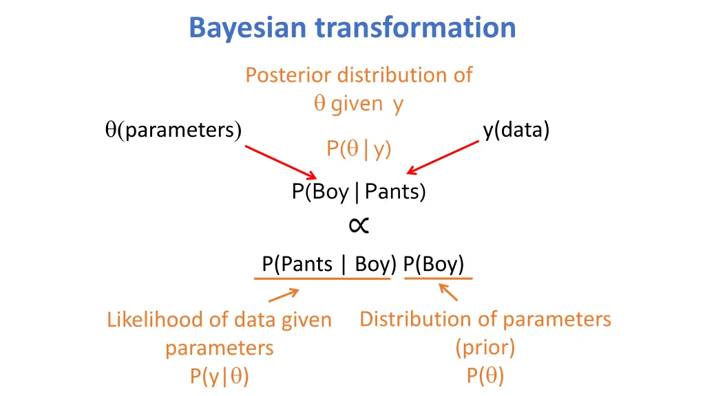 bayesian transformation