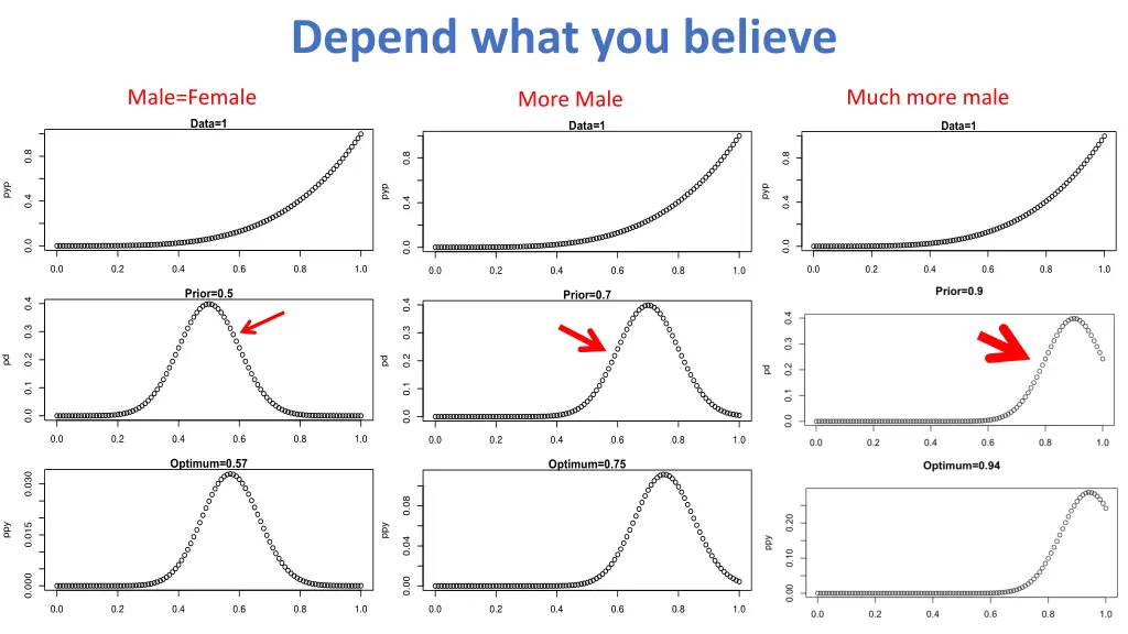 depend what you believe