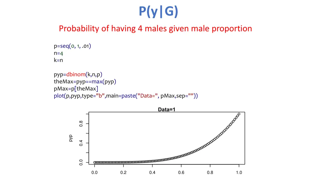 p y g