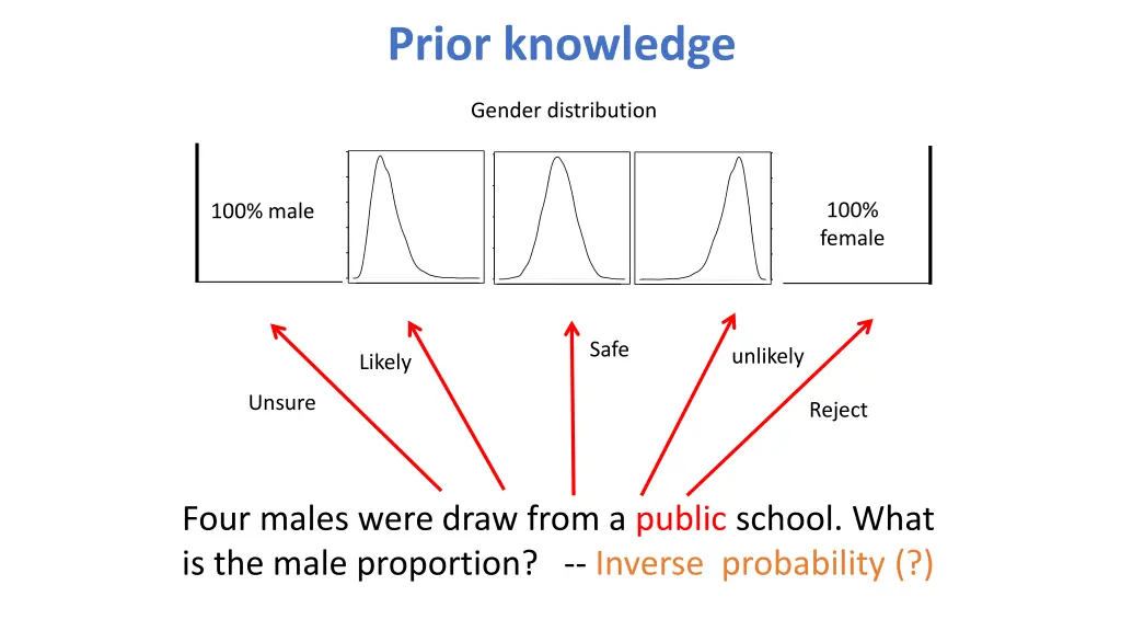 prior knowledge