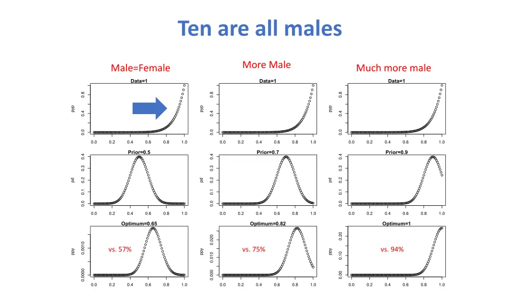ten are all males