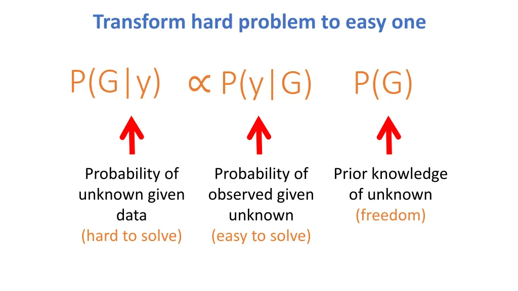 transform hard problem to easy one