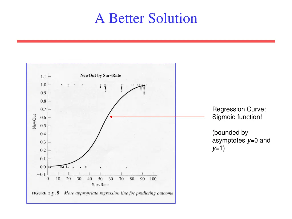 a better solution