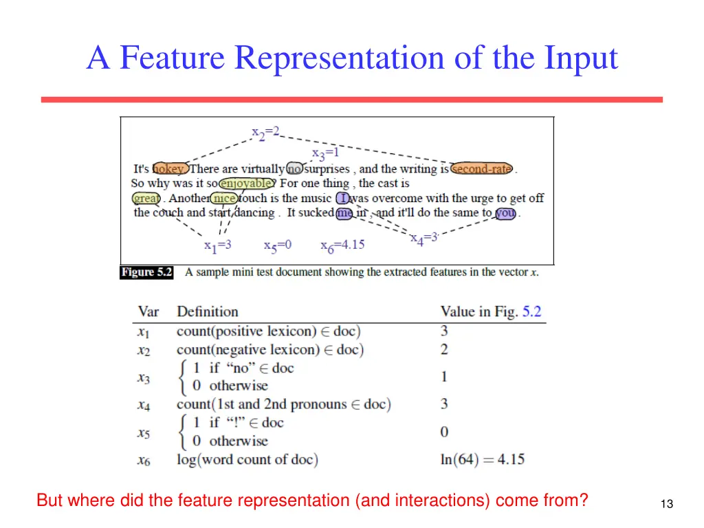 a feature representation of the input