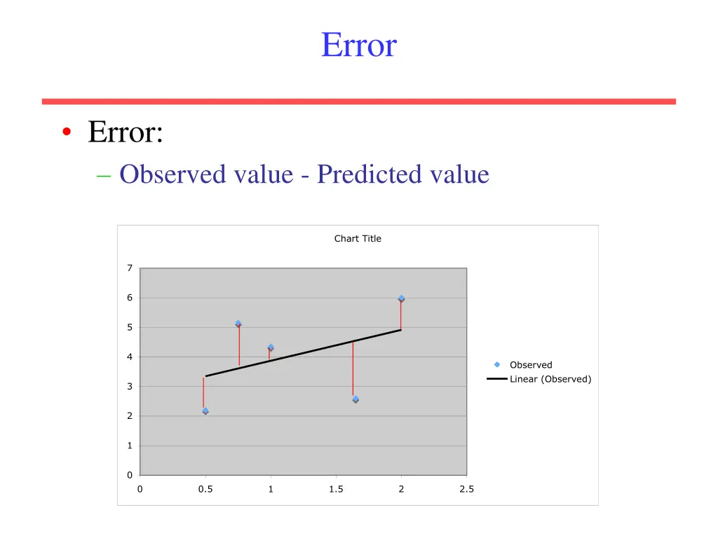 error