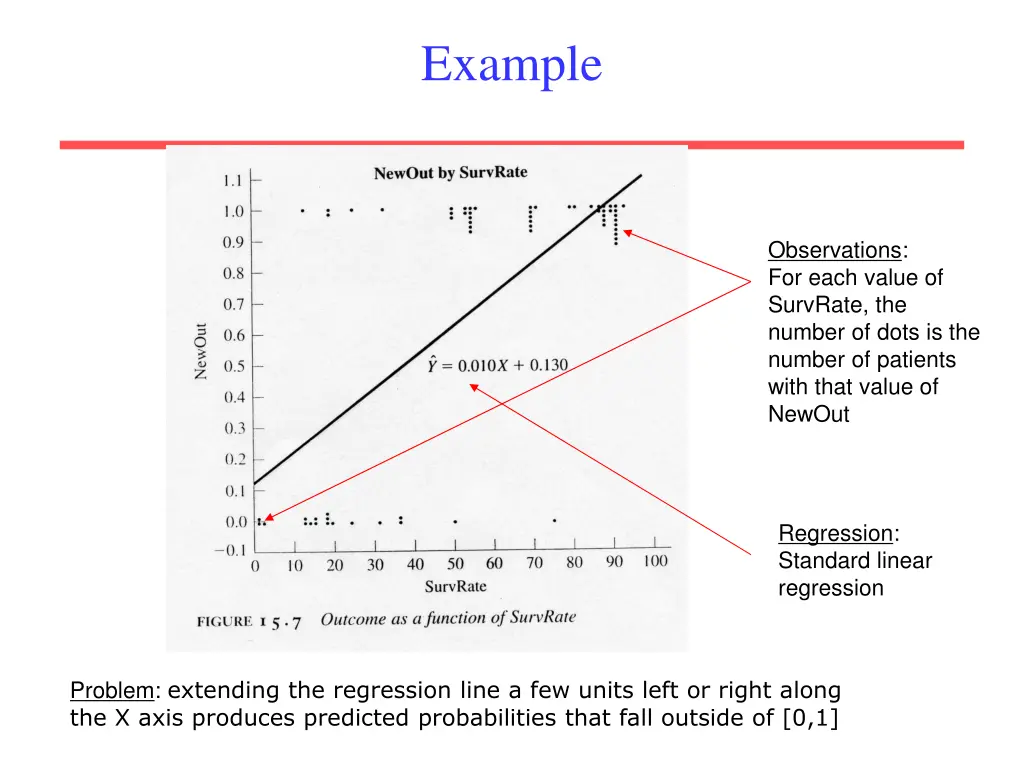 example
