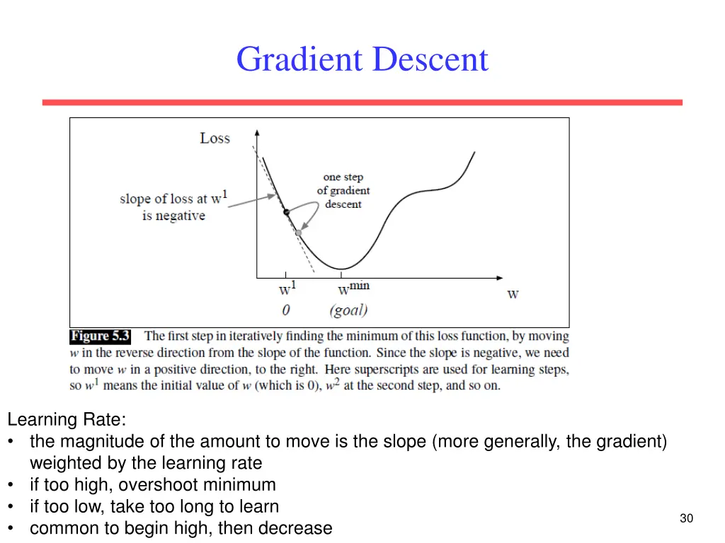 gradient descent