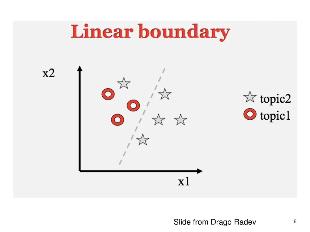 slide from drago radev
