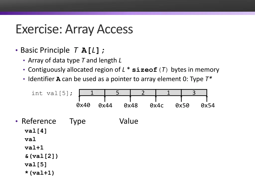exercise array access