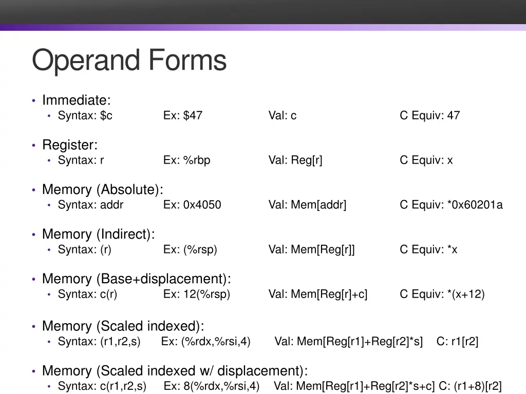operand forms 2