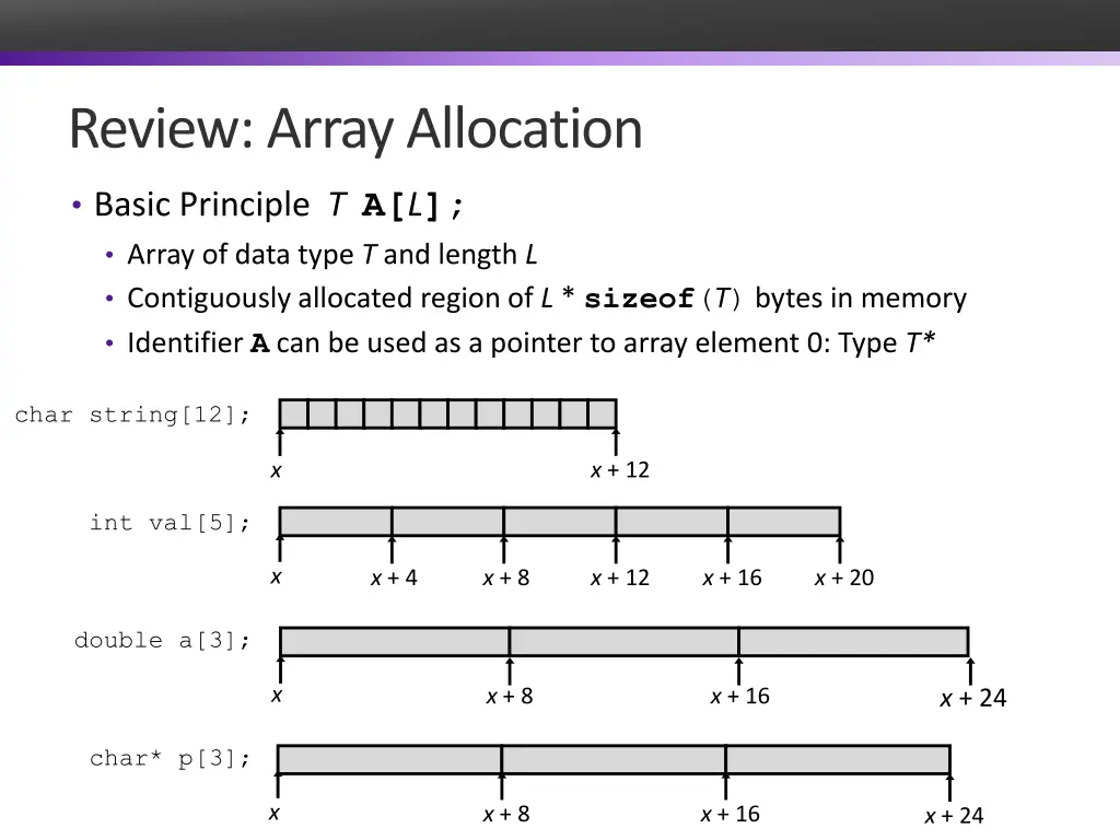 review array allocation
