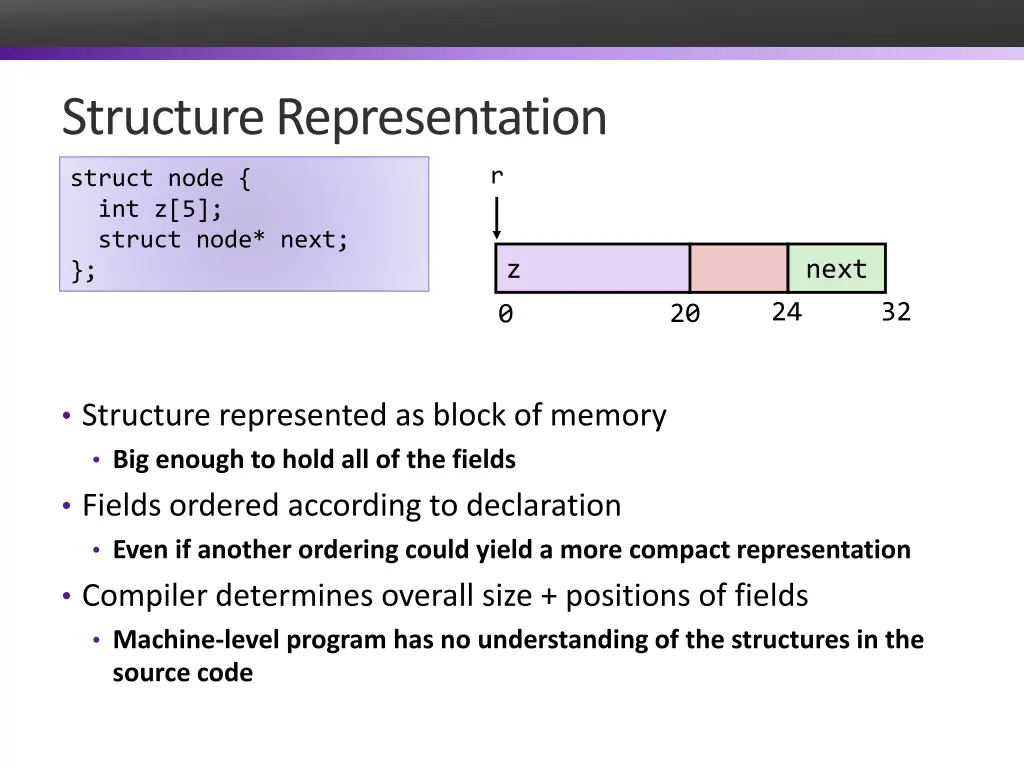 structure representation
