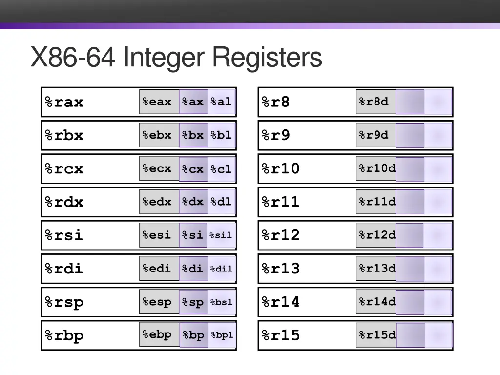 x86 64 integer registers 1