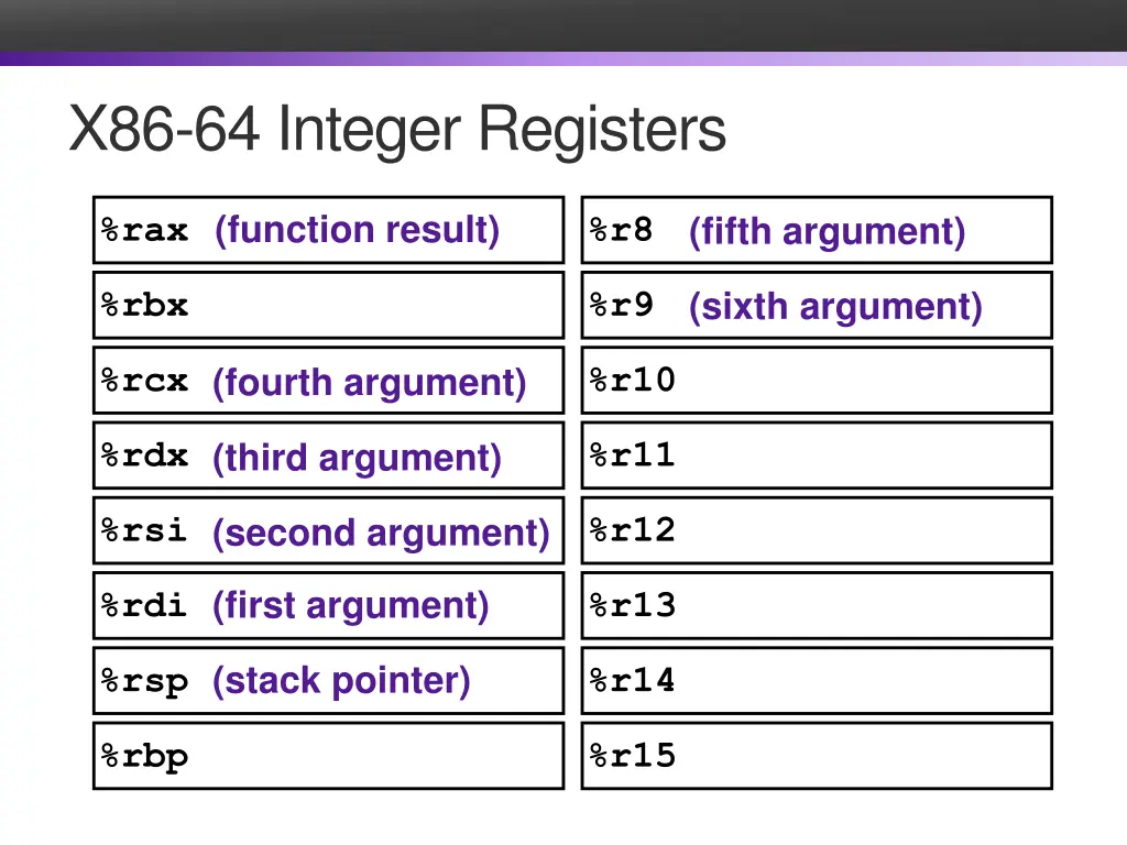x86 64 integer registers 2