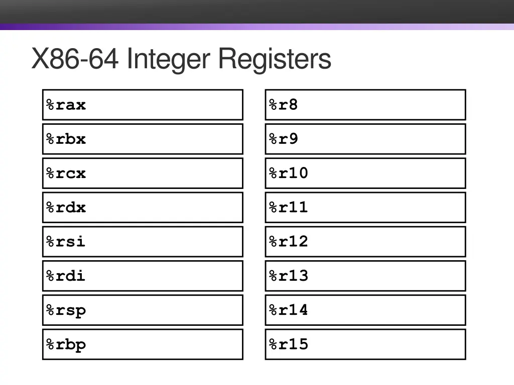 x86 64 integer registers