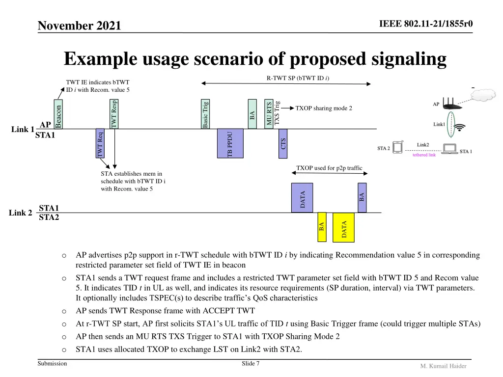 ieee 802 11 21 1855r0 6