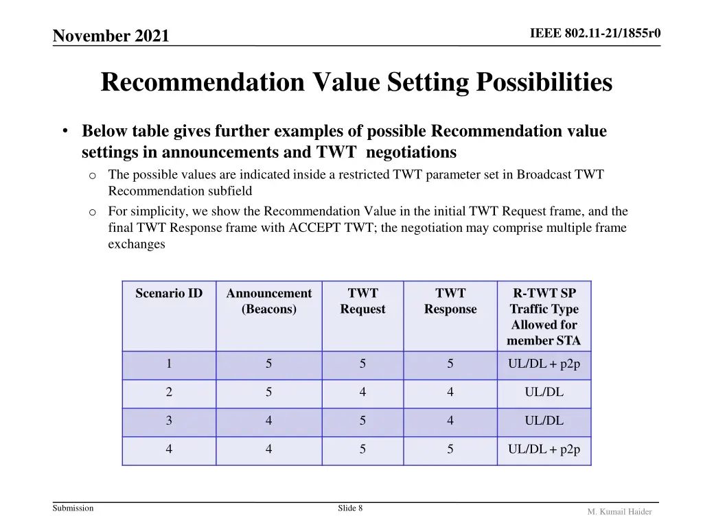 ieee 802 11 21 1855r0 7