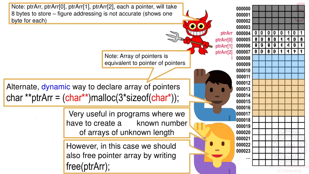 array of pointers char ptrarr