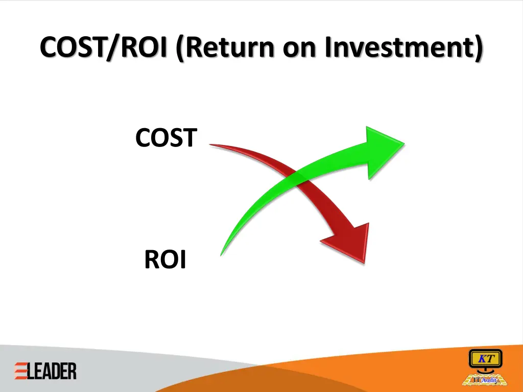 cost roi return on investment