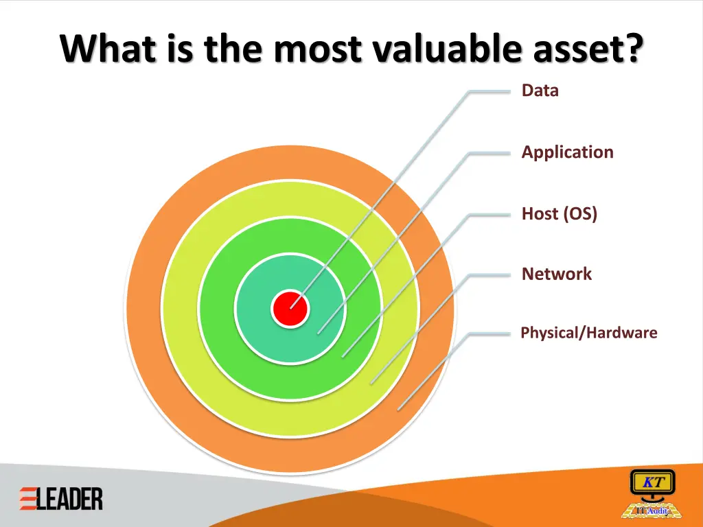 what is the most valuable asset