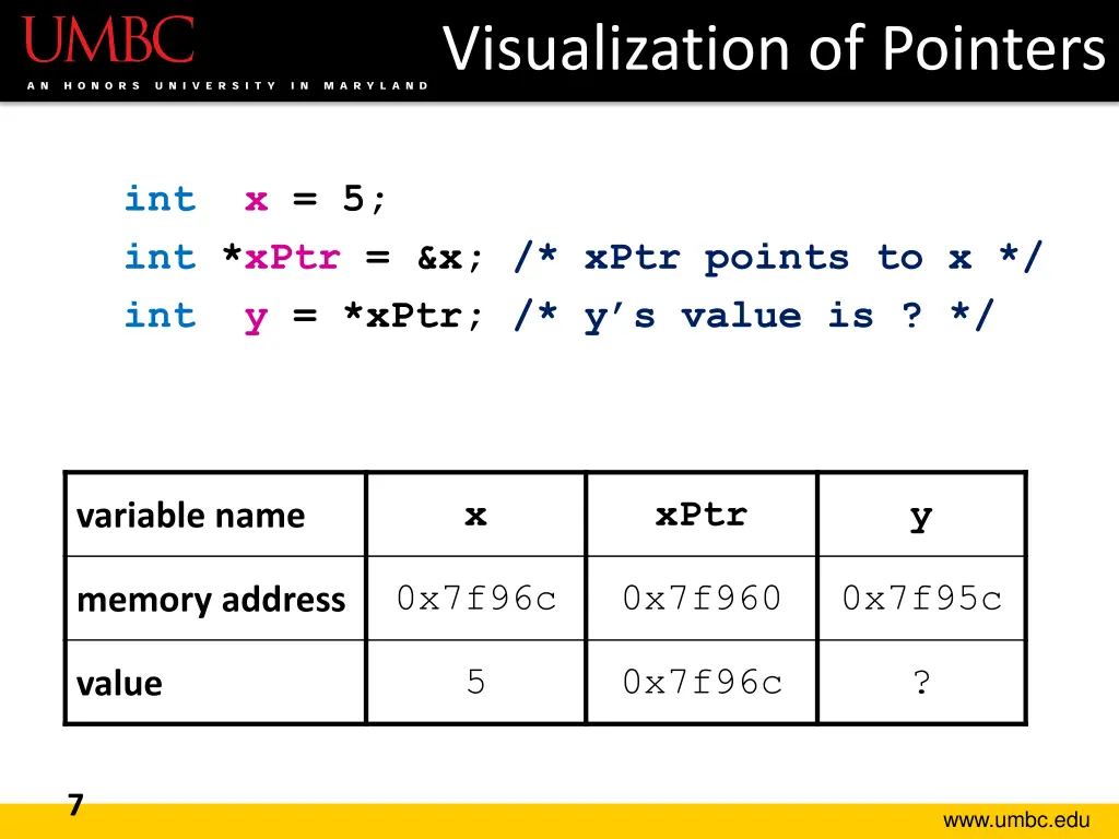visualization of pointers 1