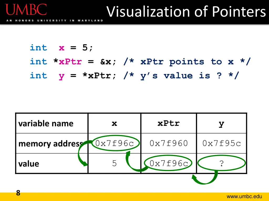 visualization of pointers 2