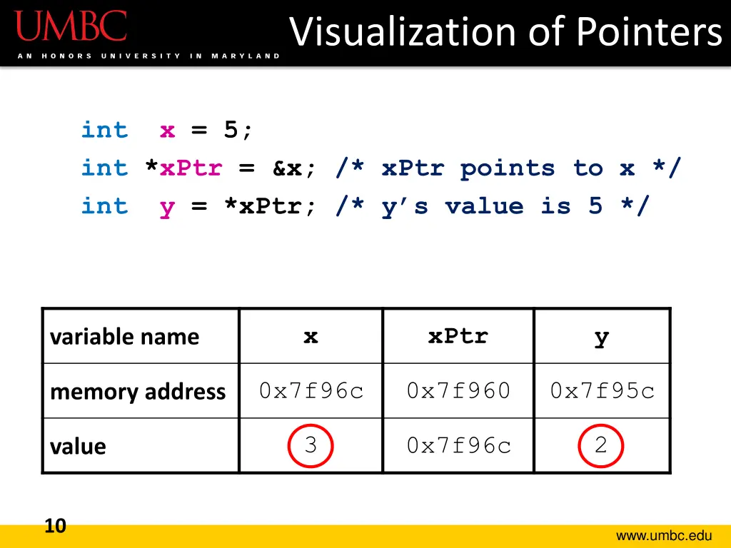 visualization of pointers 4