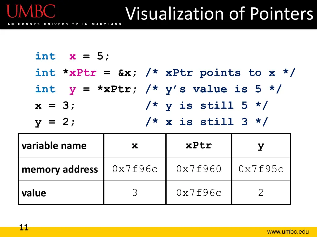 visualization of pointers 5