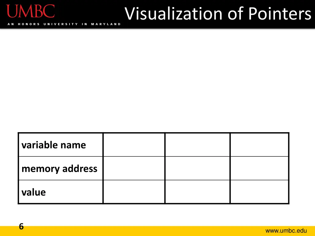 visualization of pointers