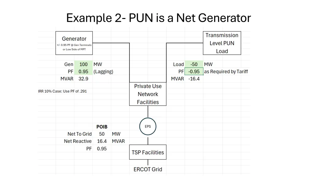 example 2 pun is a net generator
