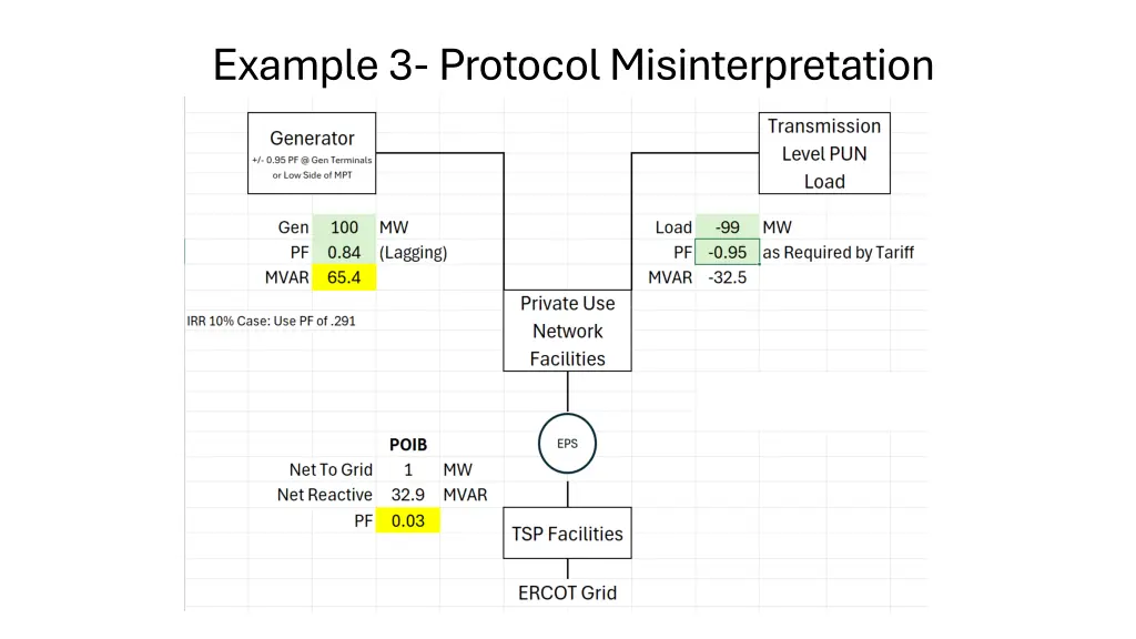 example 3 protocol misinterpretation