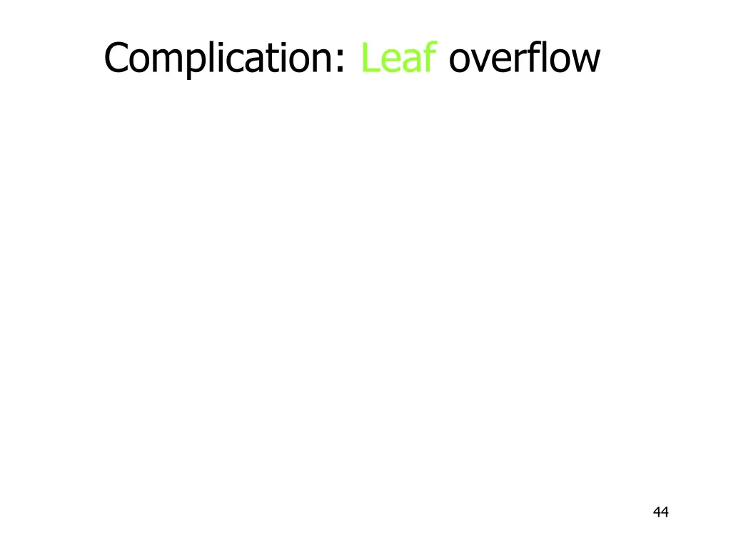 complication leaf overflow