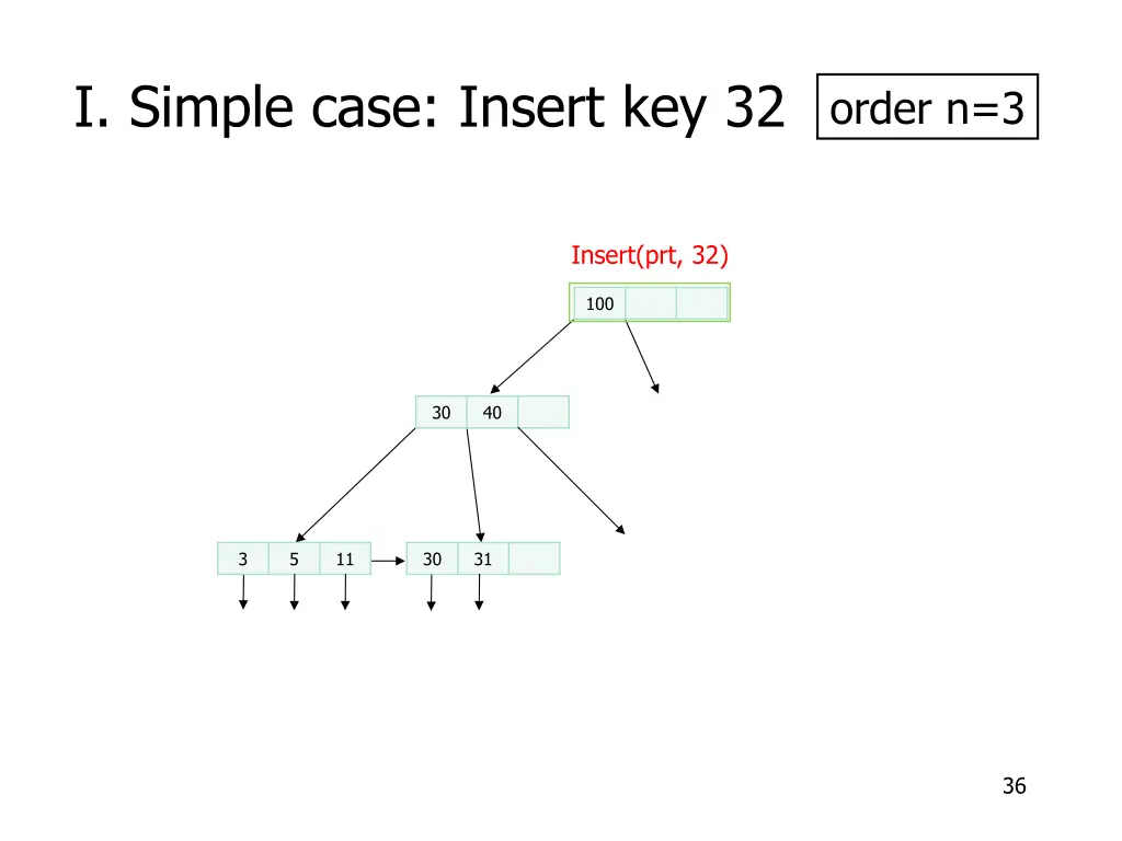 i simple case insert key 32 1