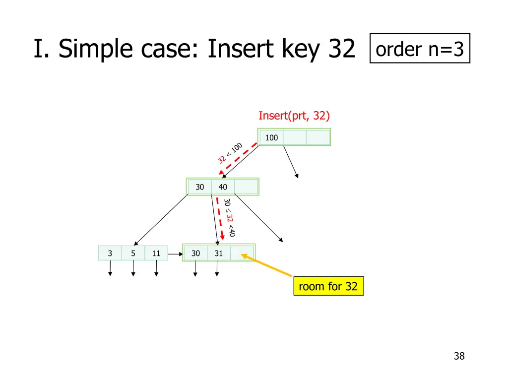 i simple case insert key 32 3