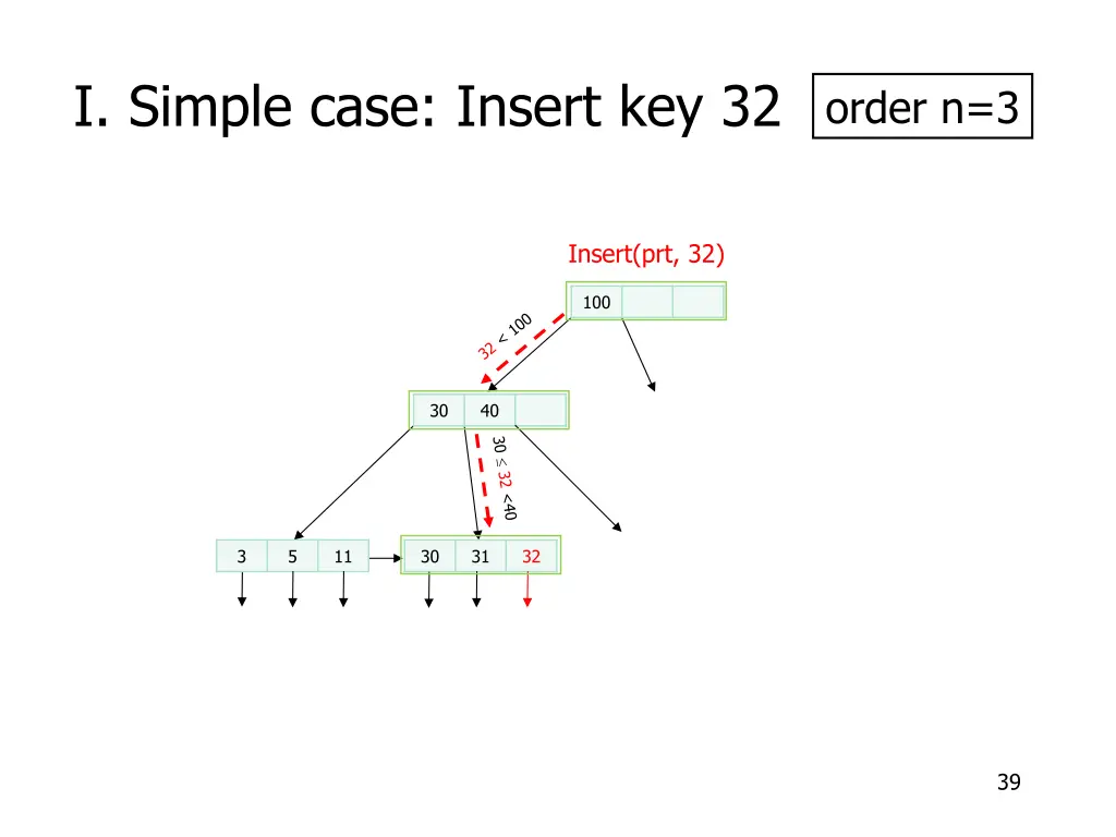 i simple case insert key 32 4