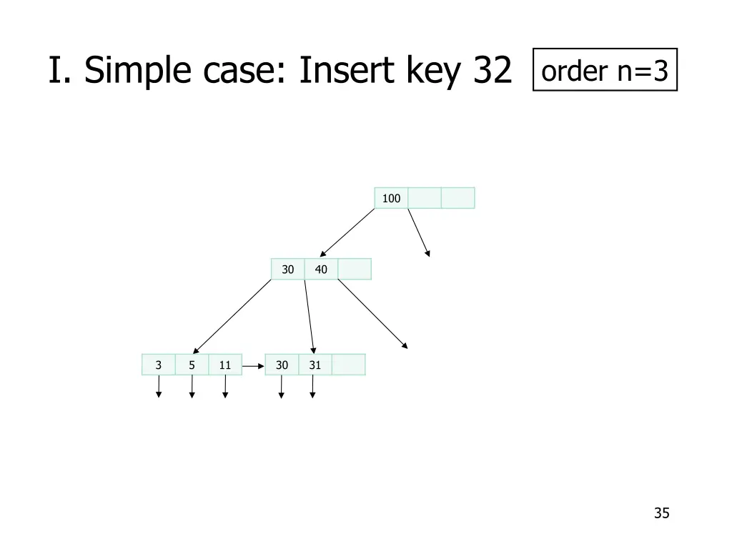 i simple case insert key 32