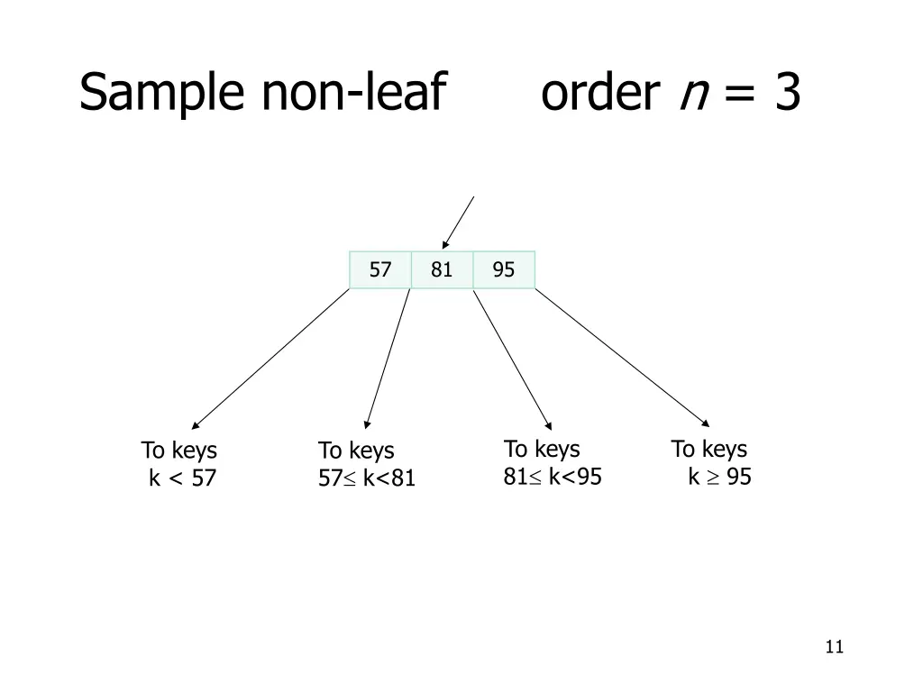 sample non leaf