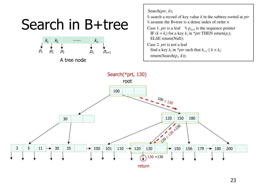 search ptr k search a record of key value 6