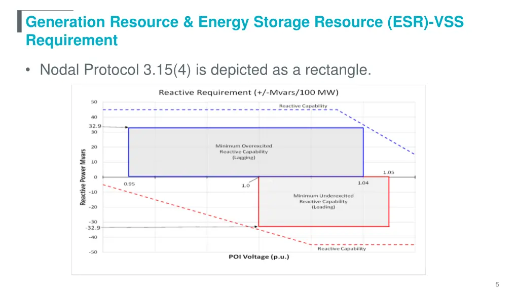 generation resource energy storage resource 1