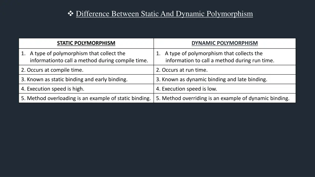 difference between static and dynamic polymorphism