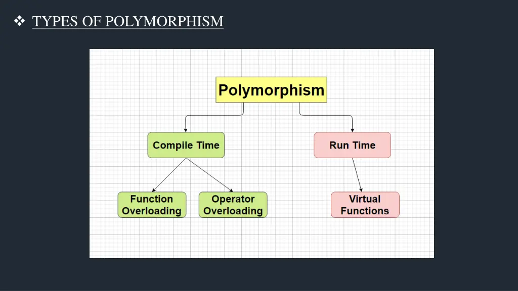 types of polymorphism