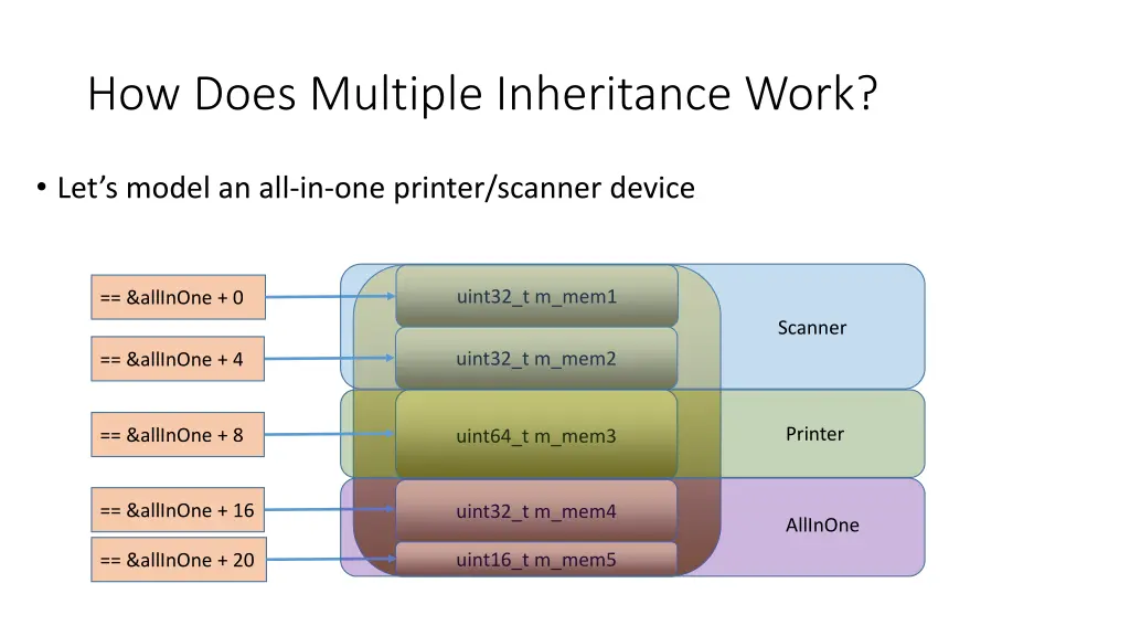 how does multiple inheritance work