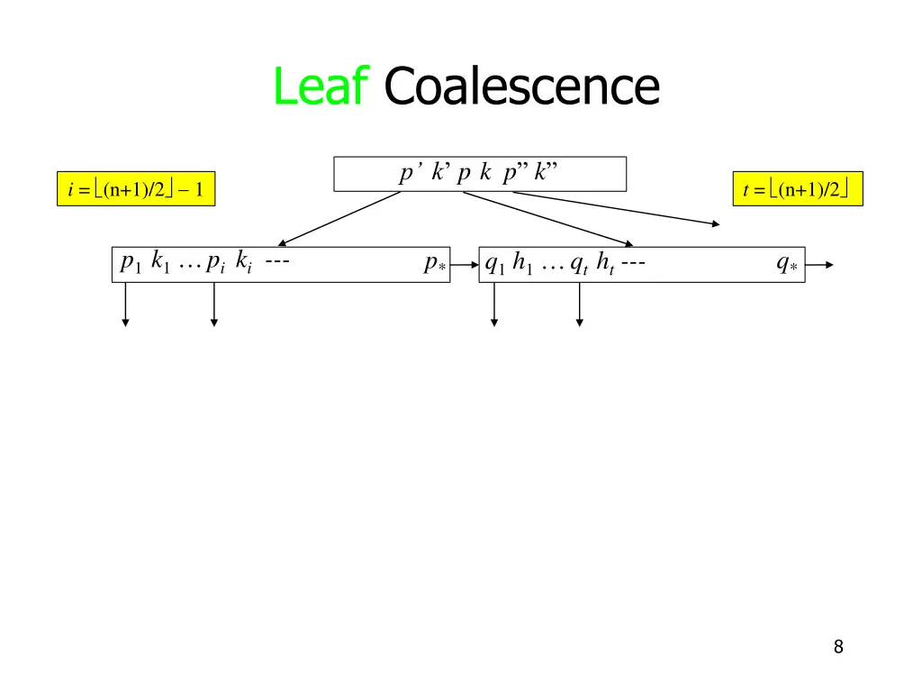 leaf coalescence 1