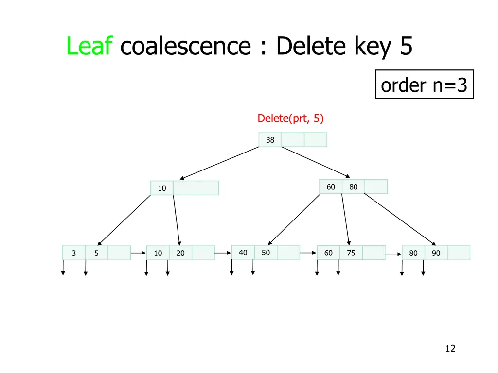 leaf coalescence delete key 5 1
