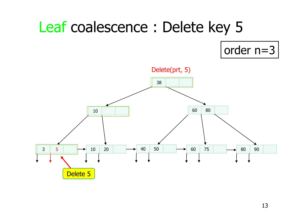 leaf coalescence delete key 5 2