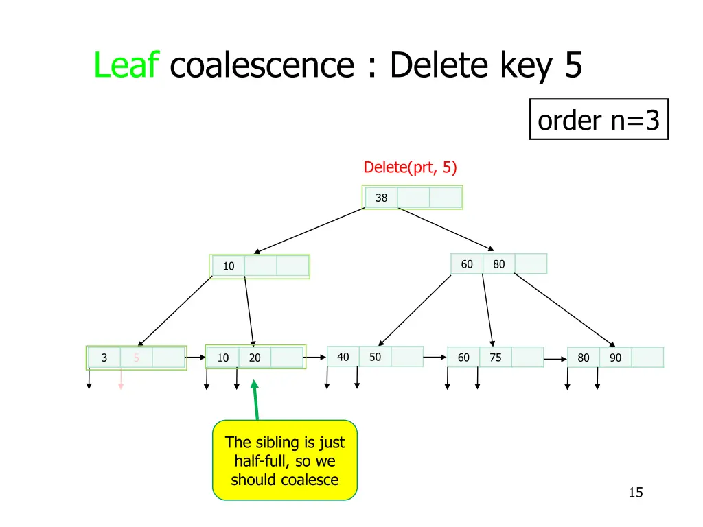 leaf coalescence delete key 5 4