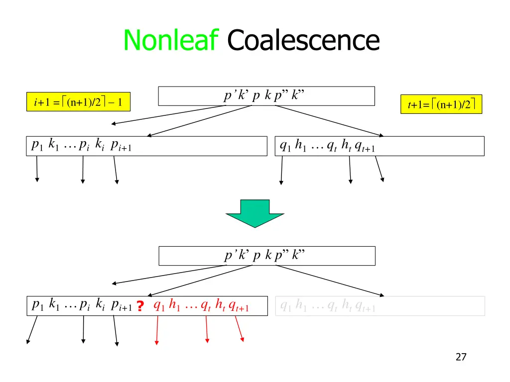 nonleaf coalescence 3