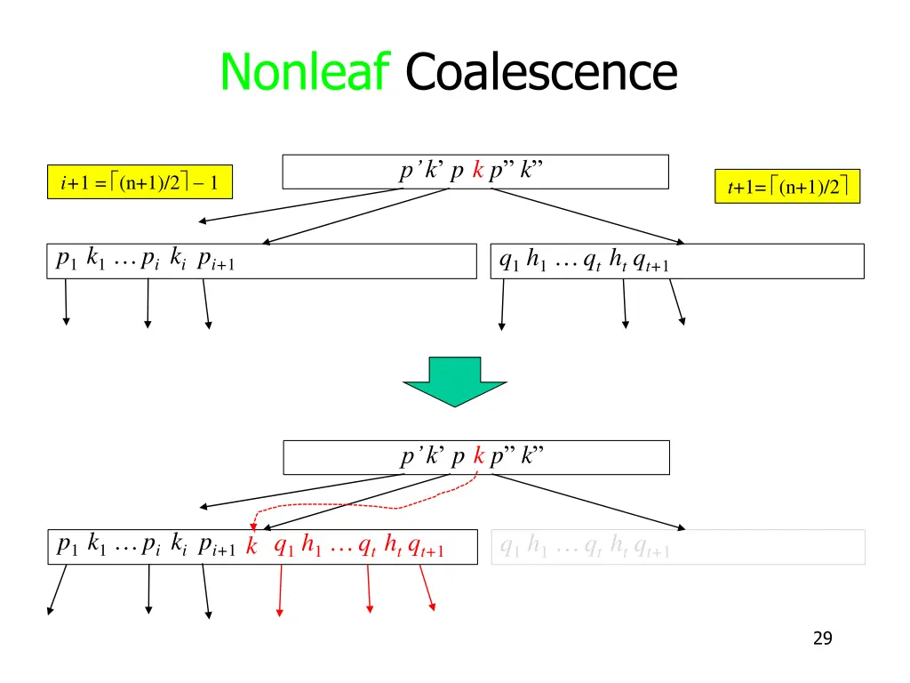 nonleaf coalescence 5