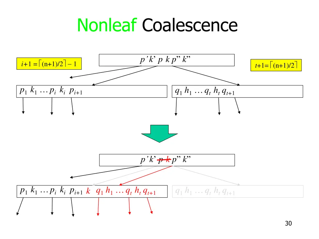 nonleaf coalescence 6