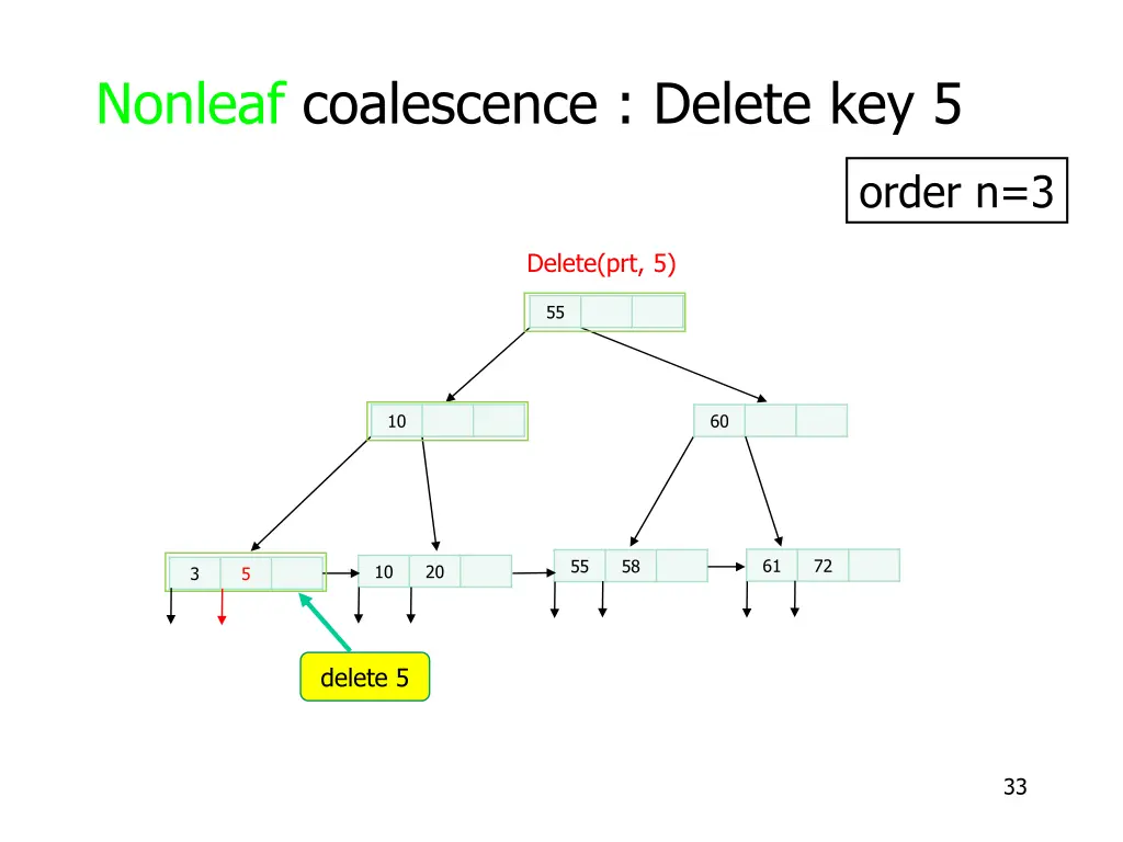 nonleaf coalescence delete key 5 2
